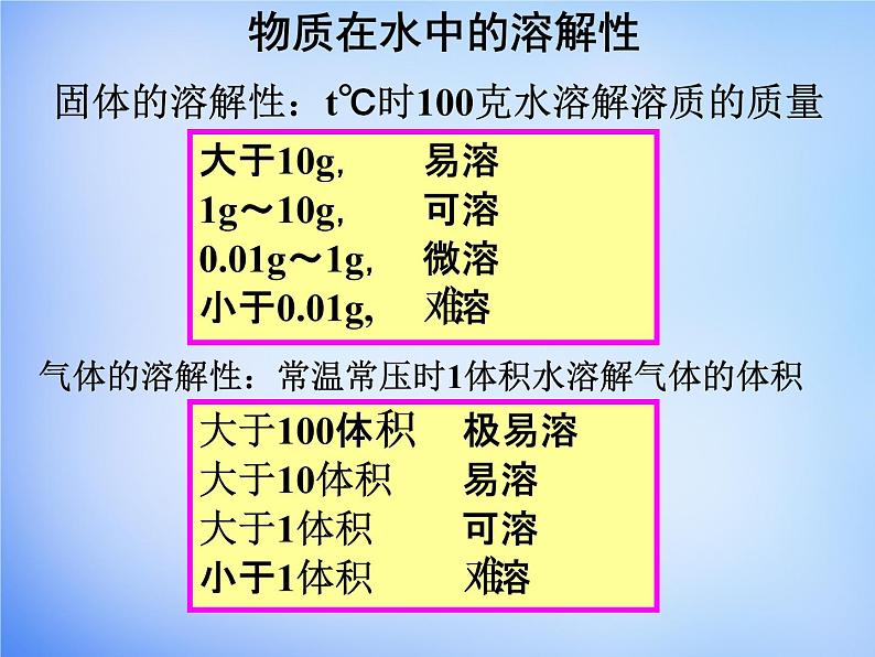 高中化学 3.4《难溶电解质的溶解平衡》课件1 新人教版选修402