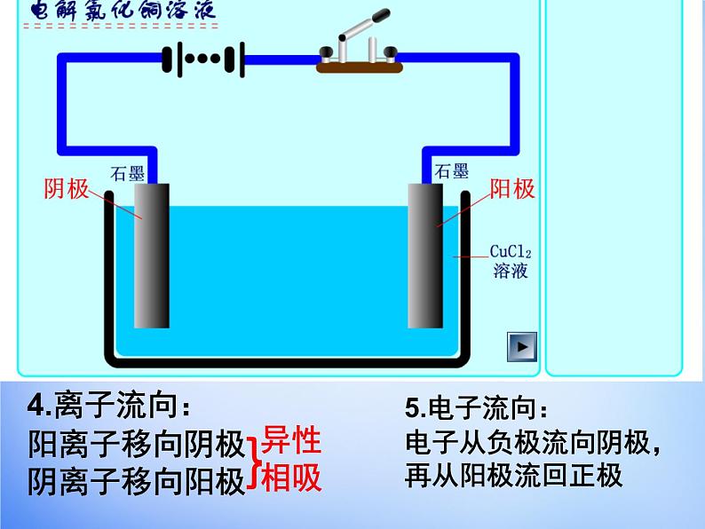 高中化学 4.3《电解池》课件2 新人教版选修408