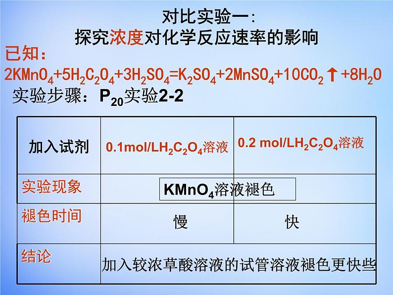 高中化学 2.2《影响化学反应速率的因素》课件1 新人教版选修407