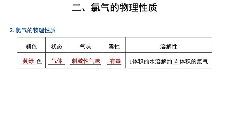 【教学课件】第二节 氯及其化合物 第1课时 参考课件第4页