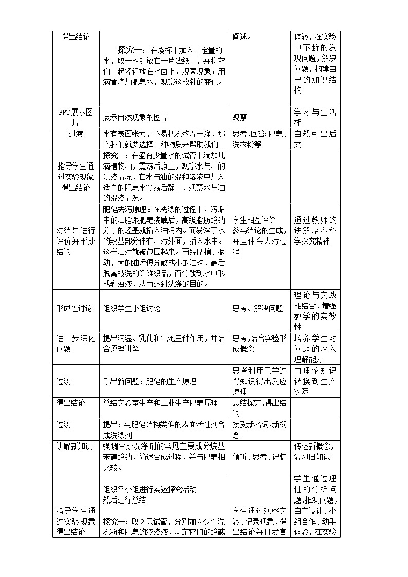 高中化学-新课标人教版选修二 第4单元课题2 表面活性剂 精细化工品 教案02