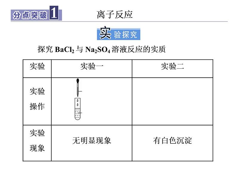 高中化学人教版（2019）必修第一册2.2   第2课时　离子反应课件02