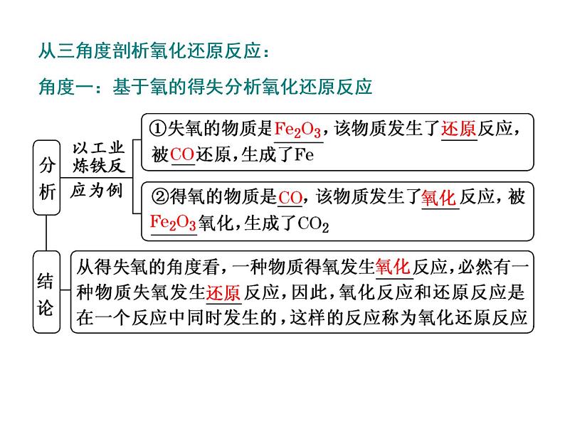 高中化学人教版（2019）必修第一册3.1   第1课时　氧化还原反应课件08