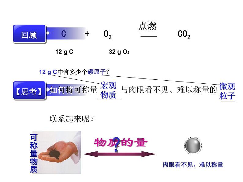 高中化学人教版（2019）必修第一册3.1.1 物质的量 摩尔质量1课件03