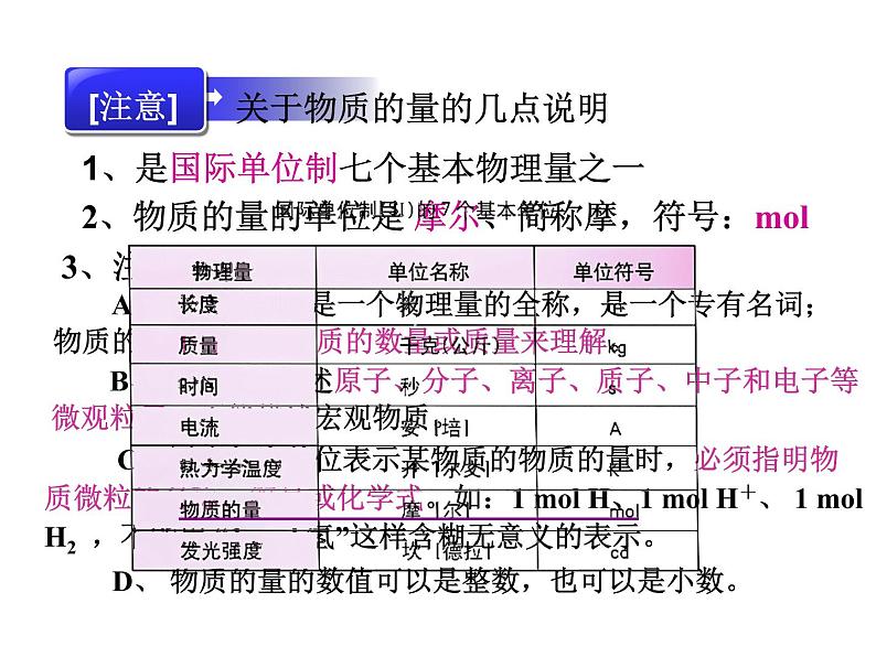 高中化学人教版（2019）必修第一册3.1.1 物质的量 摩尔质量1课件05