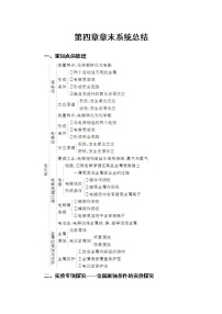 高中化学人教版 (新课标)选修4 化学反应原理第四章  电化学基础综合与测试同步测试题