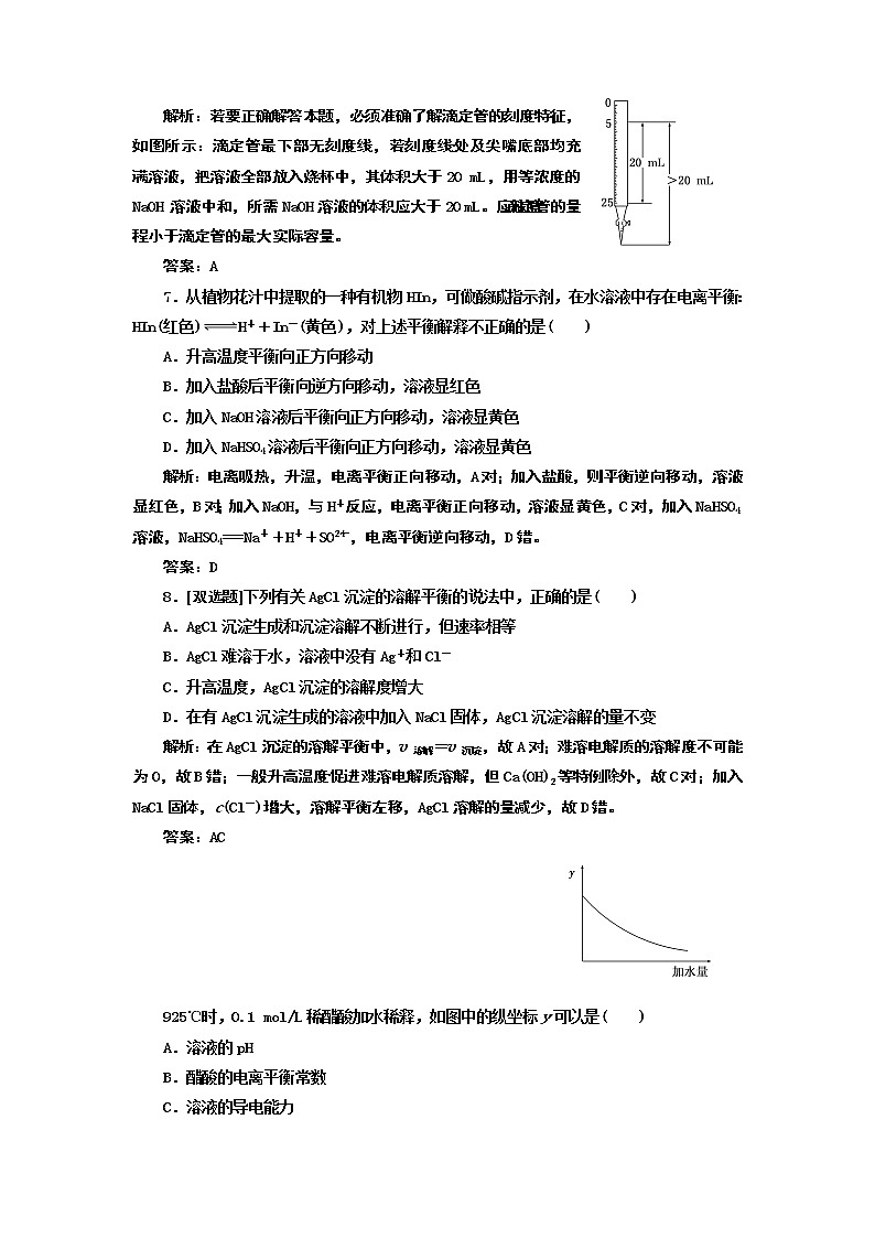 人教版化学选修4第3章水溶液中的离子平衡 单元检测及试题解析03