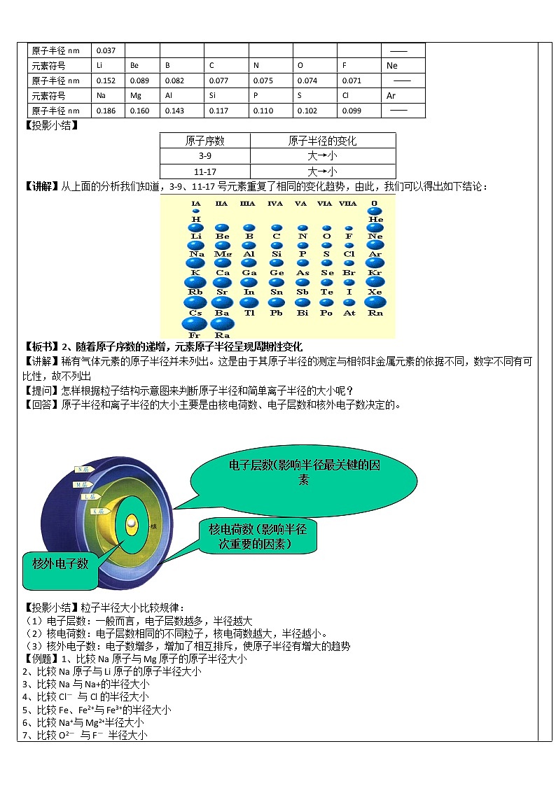 【推荐】人教版高中化学必修二 1.2元素周期律第2课时（教案1）02