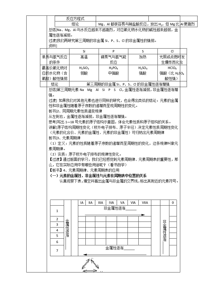 【推荐】人教版高中化学必修二 1.2元素周期律第2课时（教案2）02