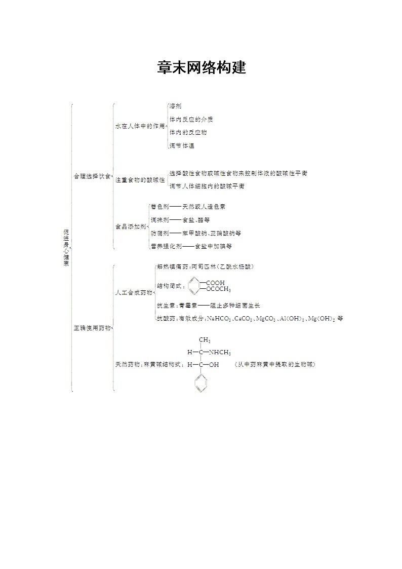 2021学年人教版高中化学选修1练习：第2章　促进身心健康 章末网络构建第1页