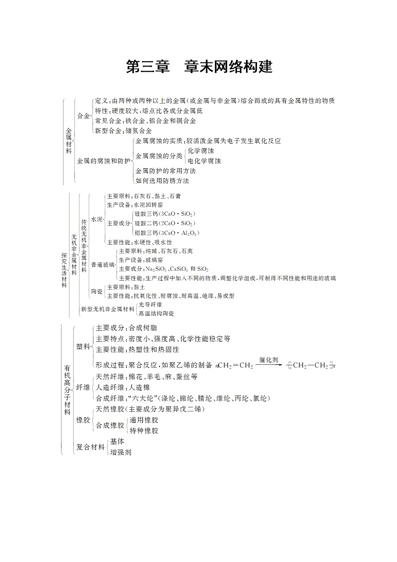 2021学年人教版高中化学选修1练习：第3章　探索生活材料 章末网络构建第1页