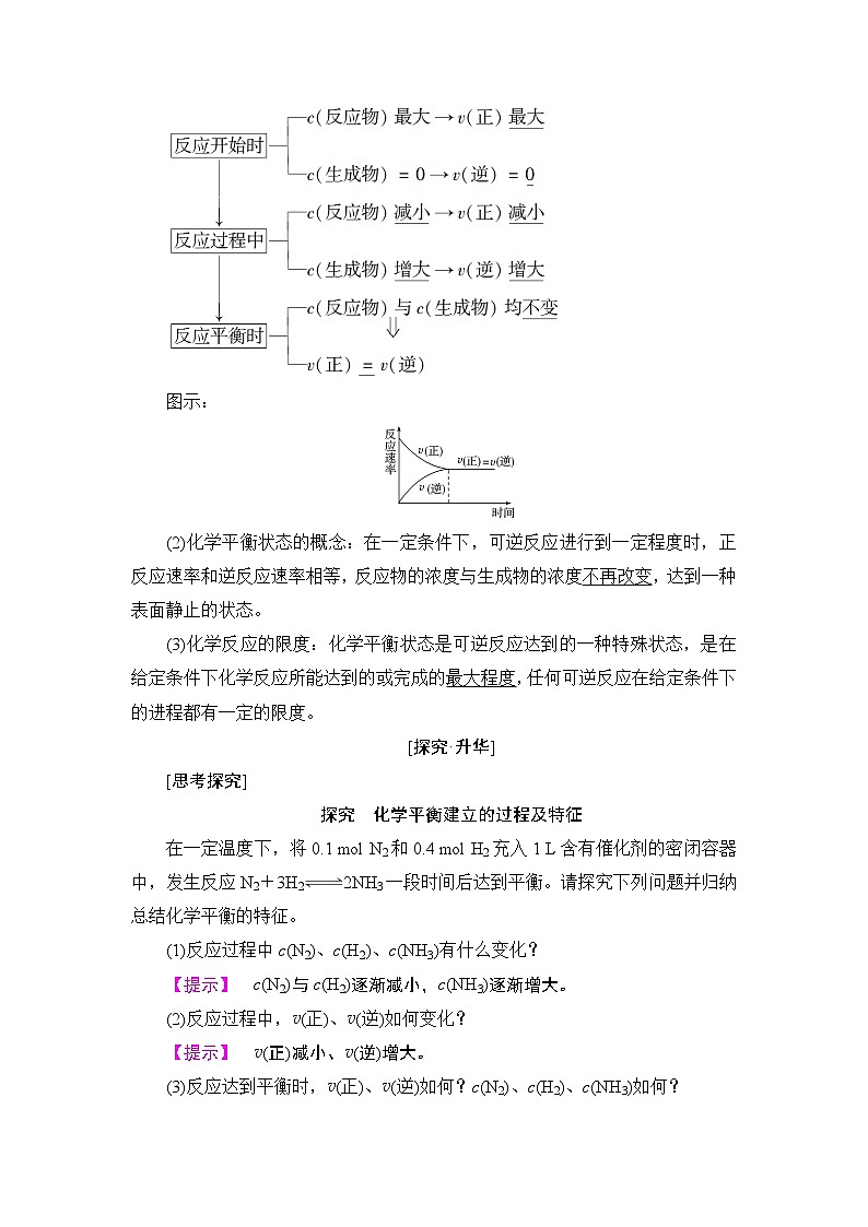 2018版高中化学（人教版）必修2同步教师用书：第2章 第3节 课时2　化学反应的限度和化学反应条件的控制第2页
