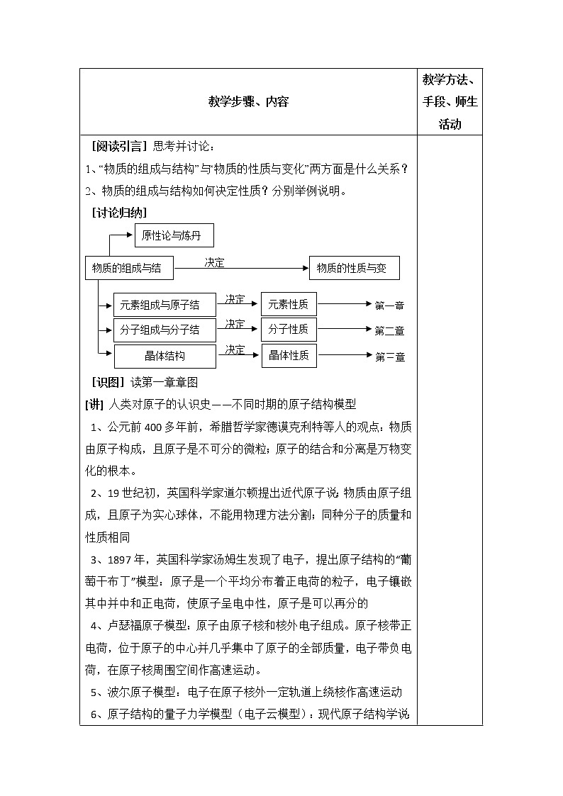人教版高中化学选修三教案-1.1 原子结构 第一课时02