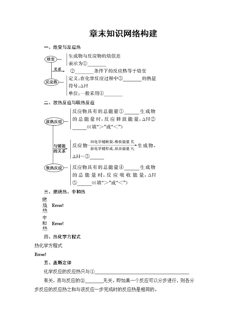 2018版高中化学（人教版）选修4同步教师用书：第1章 章末知识网络构建01