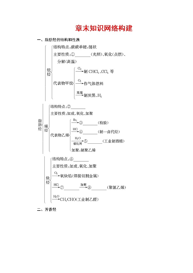 2018版高中化学（人教版）选修5同步教师用书：第2章 章末知识网络构建01