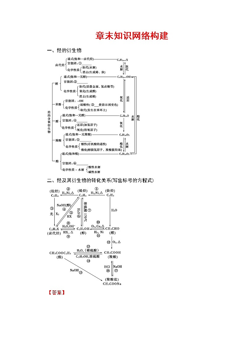 2018版高中化学（人教版）选修5同步教师用书：第3章 章末知识网络构建01