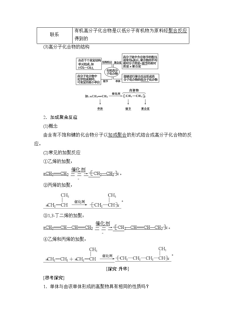 2018版高中化学（人教版）选修5同步教师用书：第5章 第1节 合成高分子化合物的基本方法02