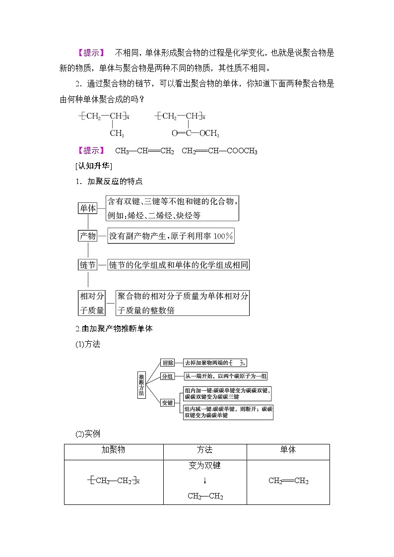2018版高中化学（人教版）选修5同步教师用书：第5章 第1节 合成高分子化合物的基本方法03