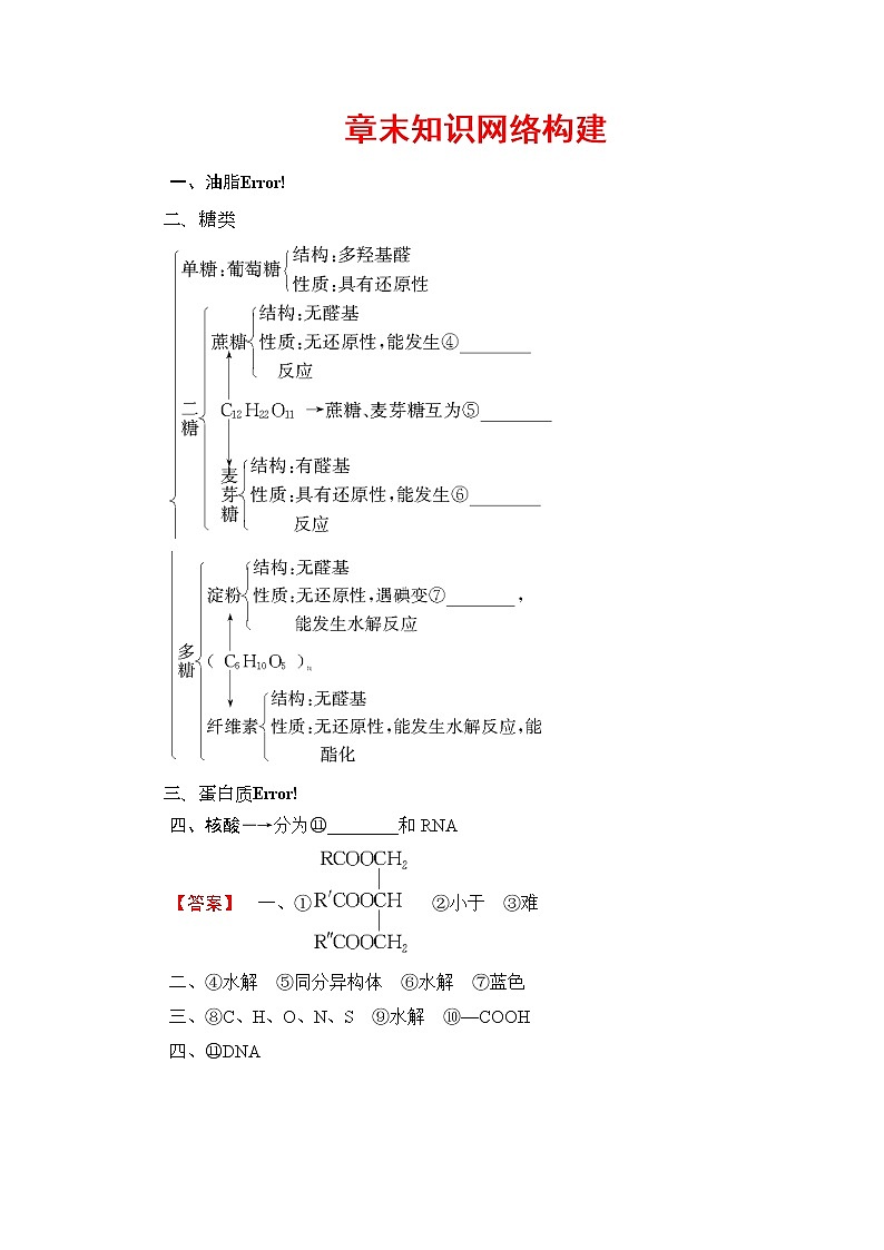 2018版高中化学（人教版）选修5同步教师用书：第4章 章末知识网络构建01