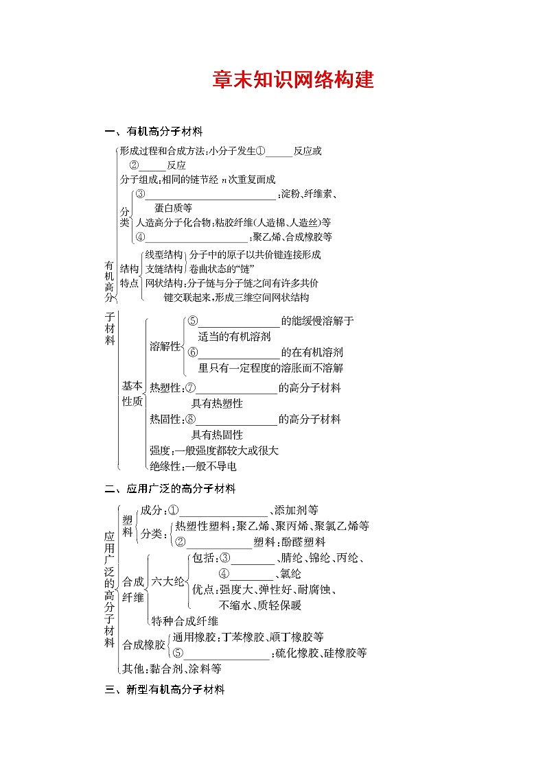2018版高中化学（人教版）选修5同步教师用书：第5章 章末知识网络构建01