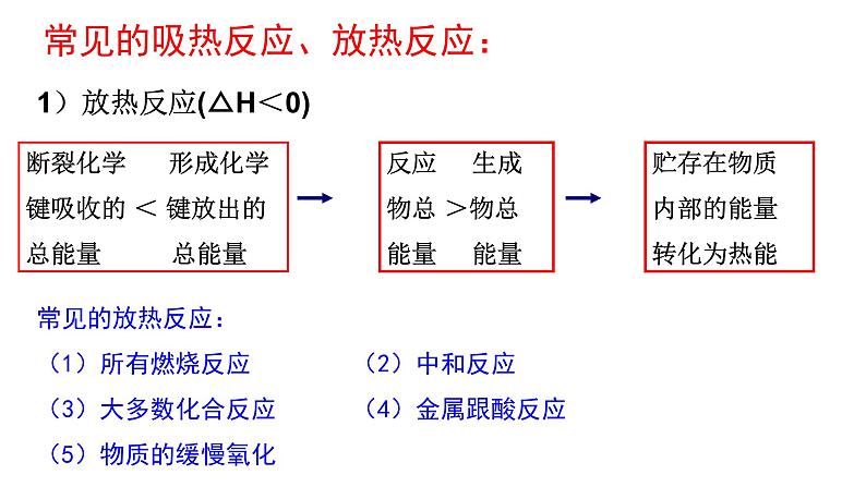 选择性必修二第一章章末小结 课件04