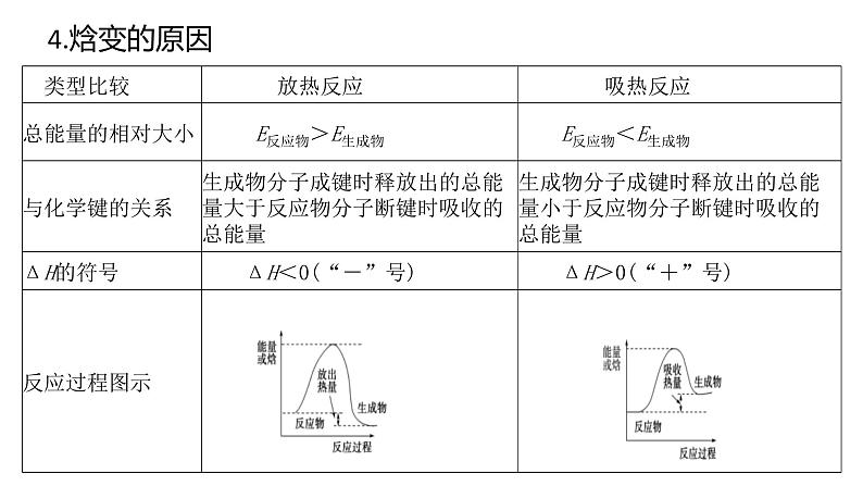 选择性必修二第一章章末小结 课件06