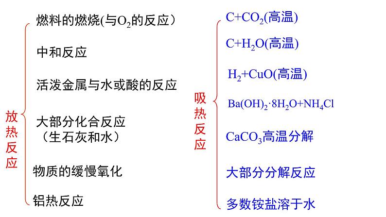 选择性必修一第一章第一课时 反应热   中和热的测定05