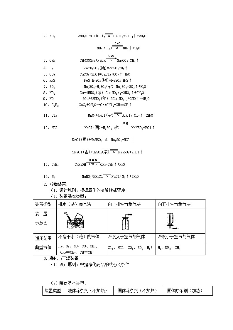 2021届高三化学 第二单元 物质的获取《物质的制备》复习教案602