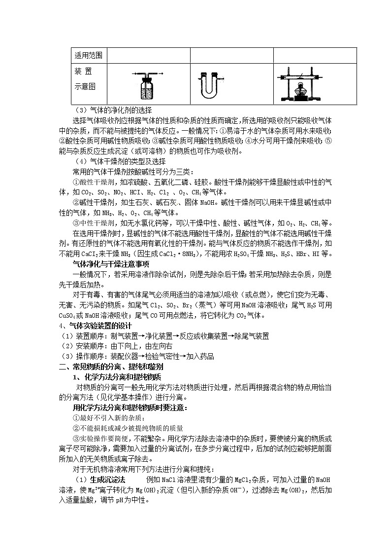 2021届高三化学 第二单元 物质的获取《物质的制备》复习教案603