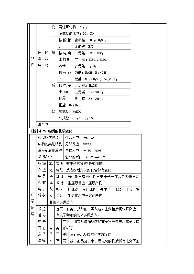 2021届高三化学 第二章 化学物质及其变化复习教案03