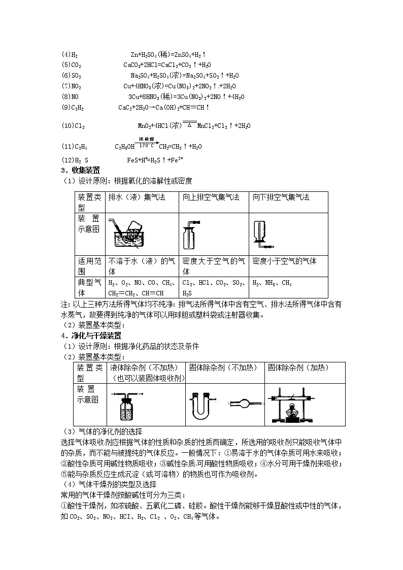 2021届高三化学 实验方案的设计和气体的制备复习教案02