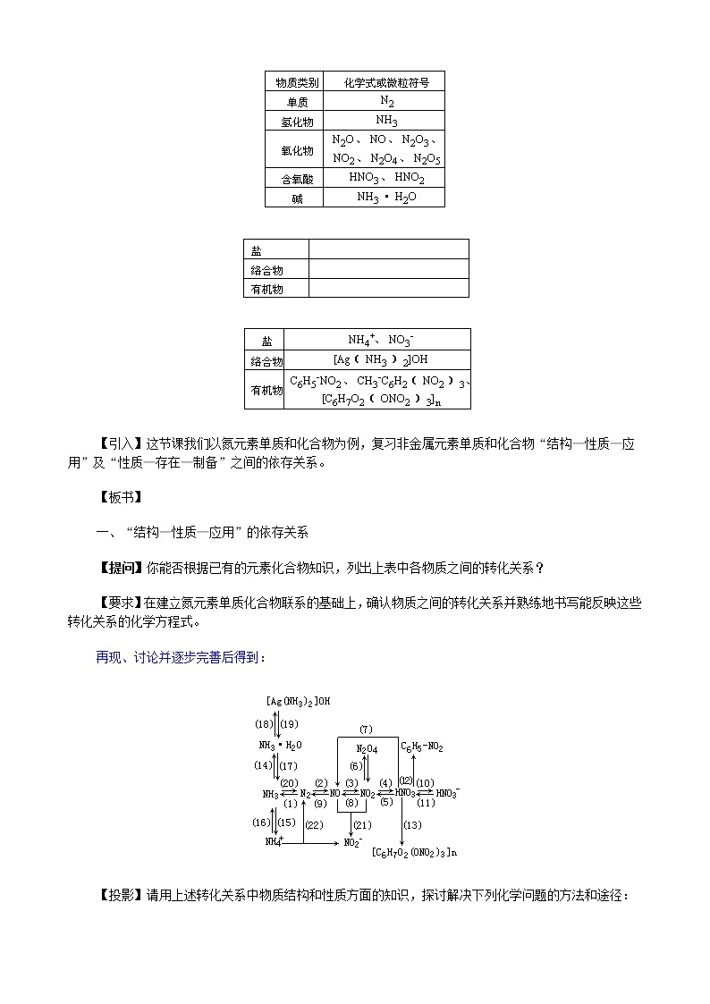 2021届高考化学第二轮复习 氮元素单质和化合物教案02