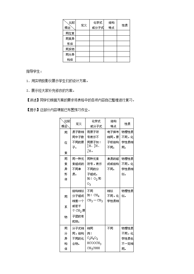 2021届高考化学第二轮复习 同系物及同分异构体教案第2页