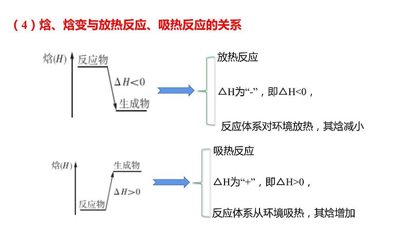 选择性必修一第一章第二课时  反应热  焓变第5页