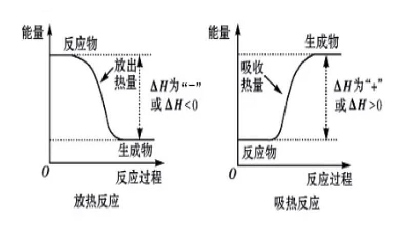 选择性必修一第一章第二课时  反应热  焓变第6页