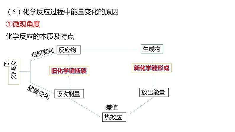 选择性必修一第一章第二课时  反应热  焓变第8页