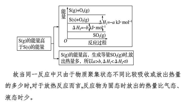 选择性必修一第二节第三课时  反应热大小的比较第8页