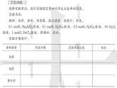 选择性必修一第二章第一节第二课时  影响化学反应速率的因素 课件