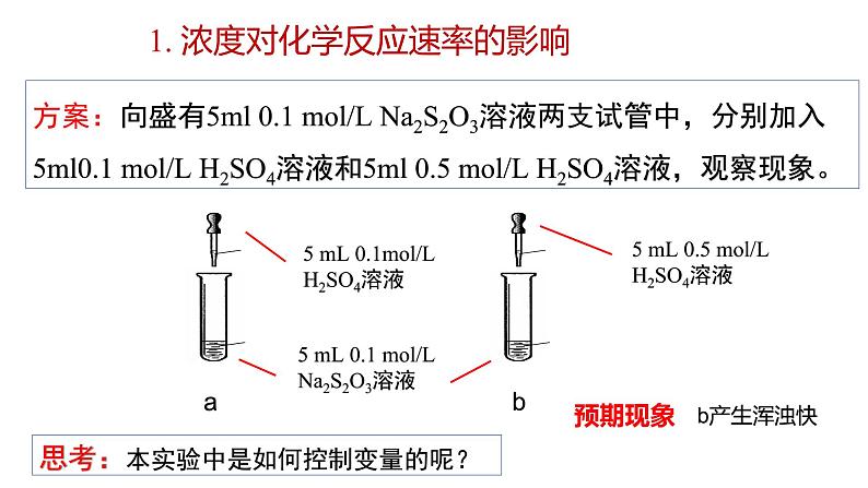 选择性必修一第二章第一节第二课时  影响化学反应速率的因素第6页