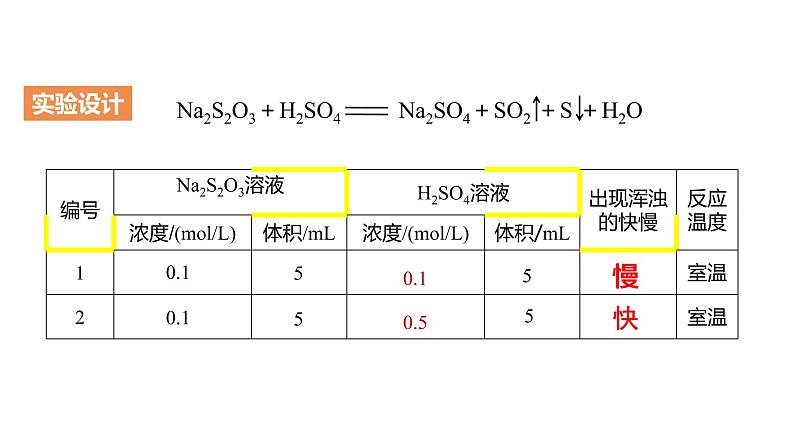 选择性必修一第二章第一节第二课时  影响化学反应速率的因素第8页