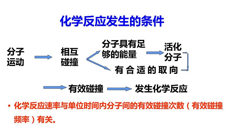 选择性必修一第二章第一节第四课时  浓度 温度对化学反应速率影响的解释 课件第3页