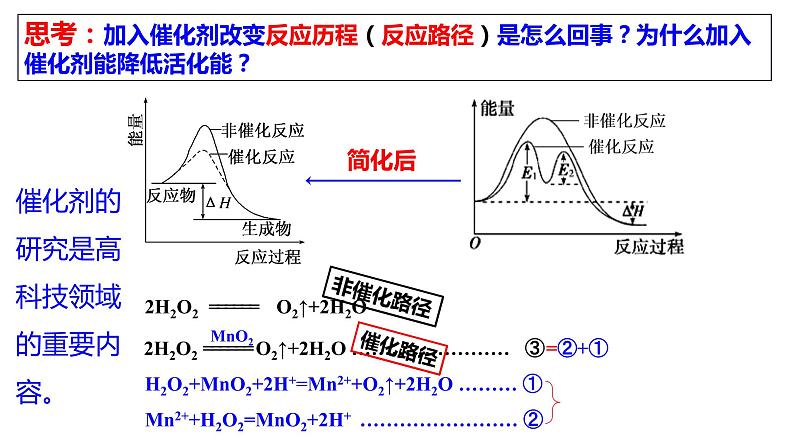 选择性必修一第二章第一节第五课时 催化剂对化学反应速率影响的解释 课件第8页