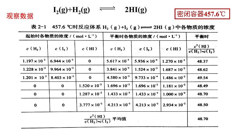 选择性必修一第二章第二节第二课时  化学平衡常数1 课件03