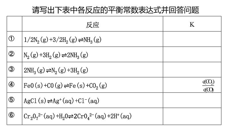 选择性必修一第二章第二节第二课时  化学平衡常数1 课件08