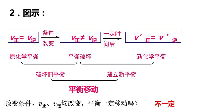 选择性必修一第二章第二节第四课时  影响化学平衡的因素1 课件03