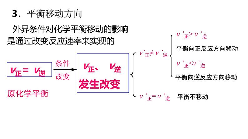 选择性必修一第二章第二节第四课时  影响化学平衡的因素1 课件04