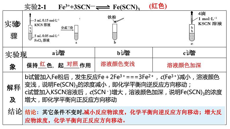 选择性必修一第二章第二节第四课时  影响化学平衡的因素1 课件07