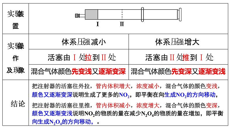 选择性必修一第二章第二节第五课时 影响化学平衡的因素2课件04