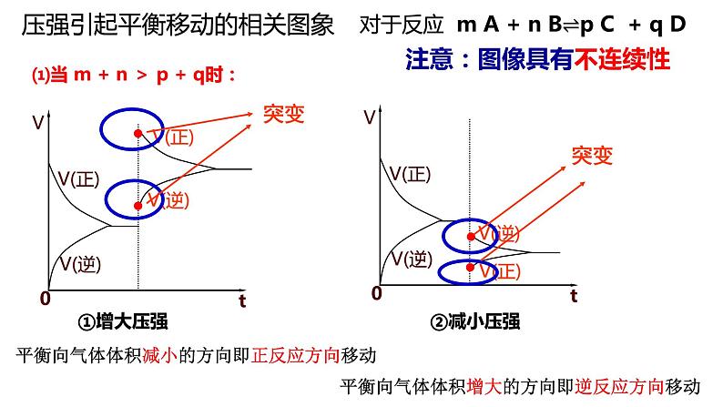 选择性必修一第二章第二节第五课时 影响化学平衡的因素2课件07