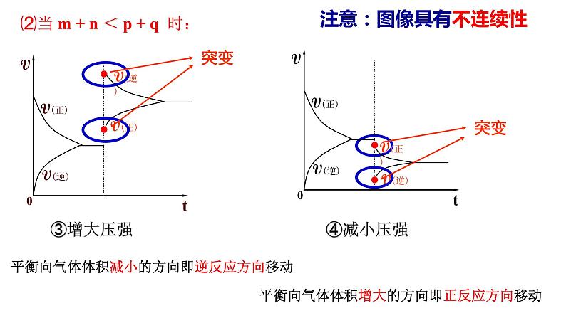 选择性必修一第二章第二节第五课时 影响化学平衡的因素2课件08